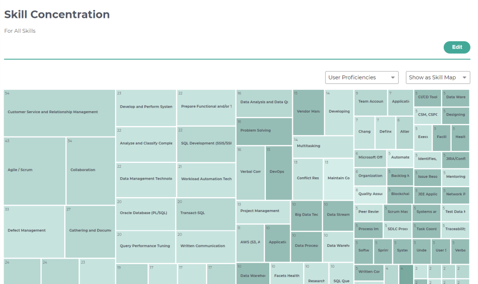 screenshot of Visual Workforce